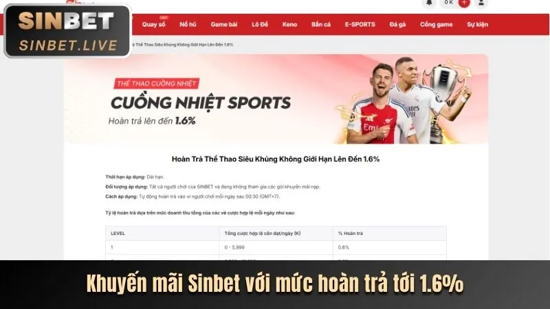 Ưu đãi và hoạt động mới nhất của suncity game